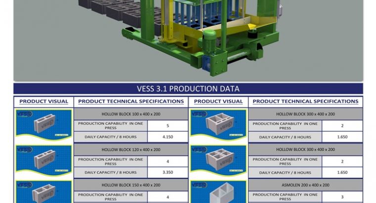Manual Block Molding Machine For Sale Made in Turkey