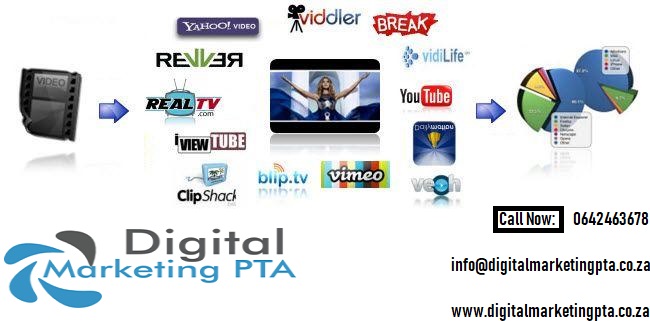 Video Submission and Distribution Services in Joha