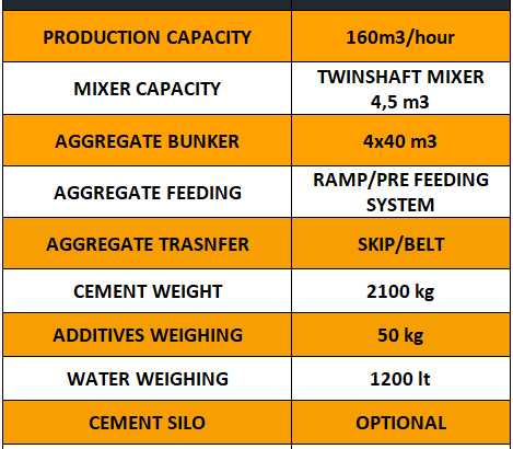 POWERMIX-160 STATIONARY CONCRETE BATCHING PLANT