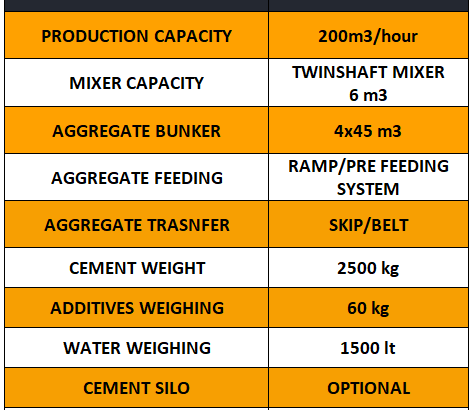 POWERMIX-200 STATIONARY CONCRETE BATCHING PLANT