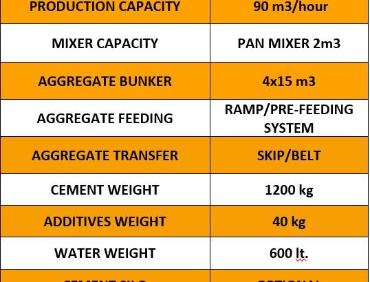POWERMIX-90 STATIONARY CONCRETE BATCHING PLANT