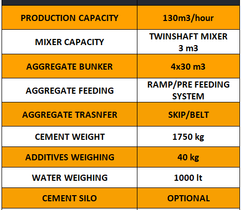 POWERMIX-130 STATIONARY CONCRETE BATCHING PLANT