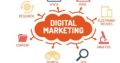 Digital Marketing Agency Sweden afriqwebtech.co