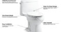 Best Kohler Toilet Seats