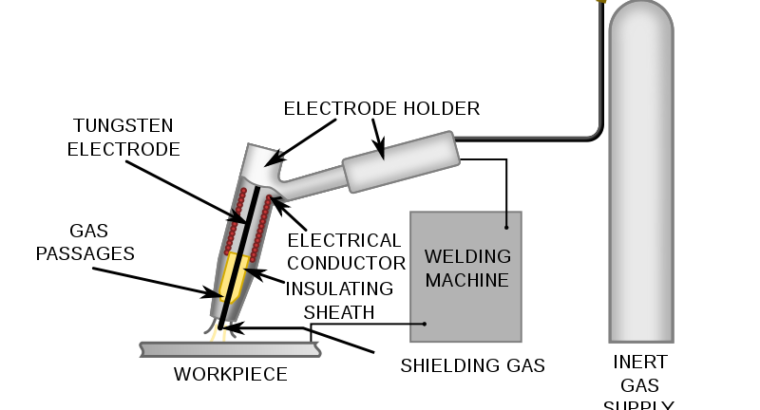TUNGSTEN ARC WELDING PRACTICAL TRAINING COURSES 0766155538
