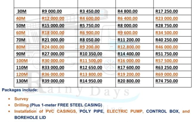 Borehole drilling special