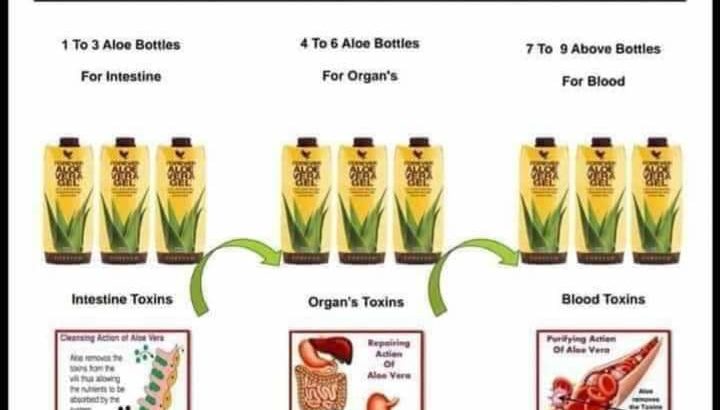 The Aloe Vera juice