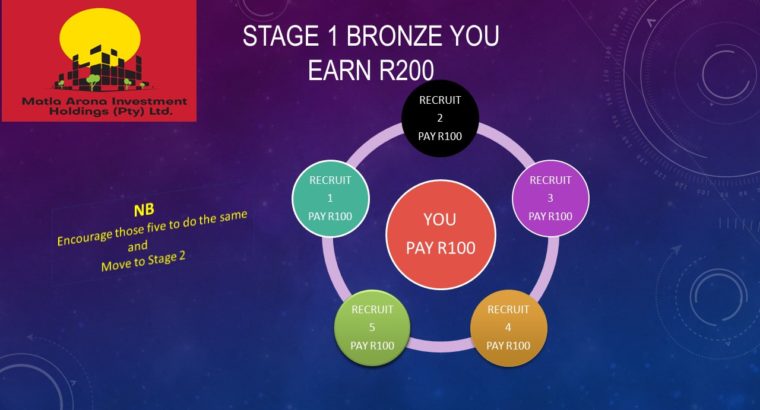 Matla Arona Investment Opportunity