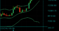 Bitcoin Available