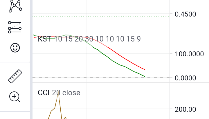 Bitcoin Available