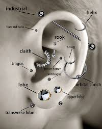 Tattoos and Piercings