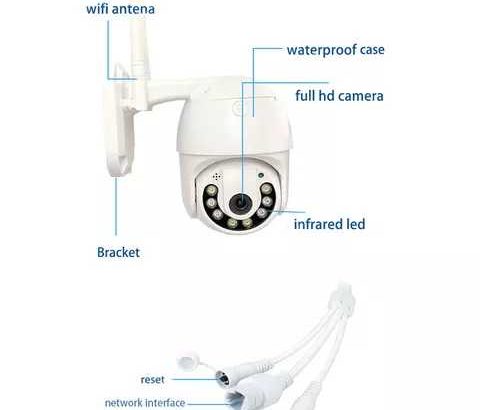 CCTV and access control kits