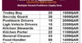 jobs in qatar