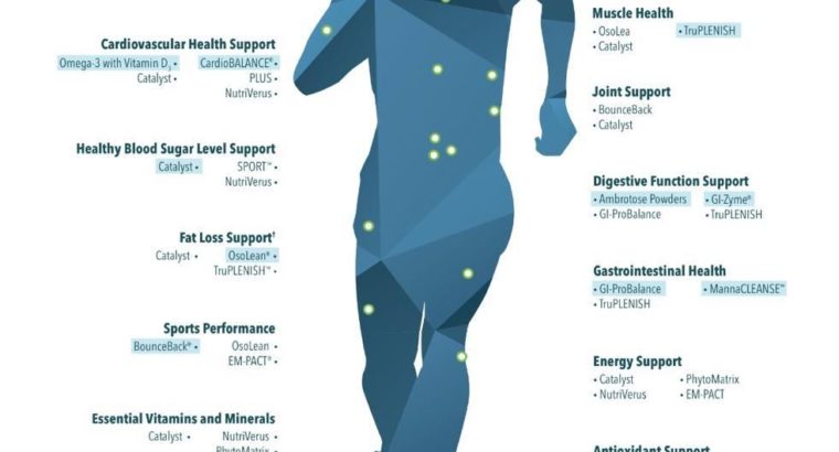 Mannatech health products