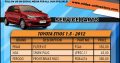 Toyota Etios 1.5 – 2012 Service Parts!