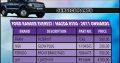 Ford Ranger Everest / Mazda BT50 – 2011 onwards Service Parts!