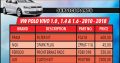 VW Polo Vivo 1.0, 1.4 & 1.6 -2010 – 2018 Service Parts!