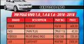 VW Polo Vivo 1.0, 1.4 & 1.6 -2010 – 2018 Service Parts!
