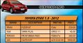 Toyota Etios 1.5 – 2012 Service Parts!
