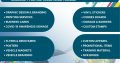 Printing and Branding services