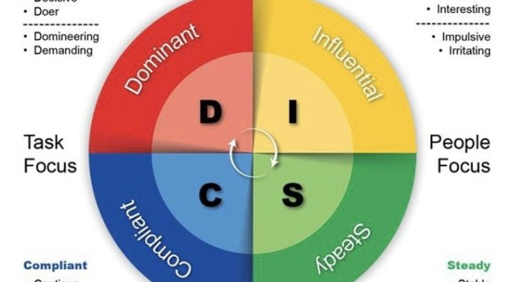 Skills Enhancement