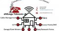 Let us convert your home into a smart home