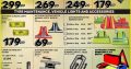 Spring Sale at Modimolle Spares!