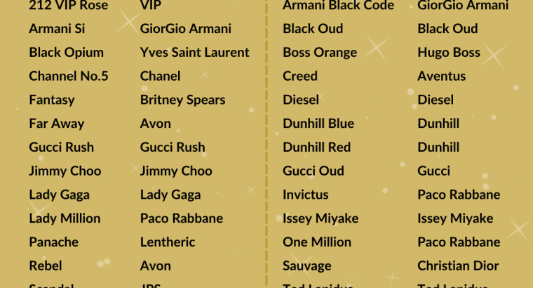 The Perfume Co. Africa ONLINE SHOP