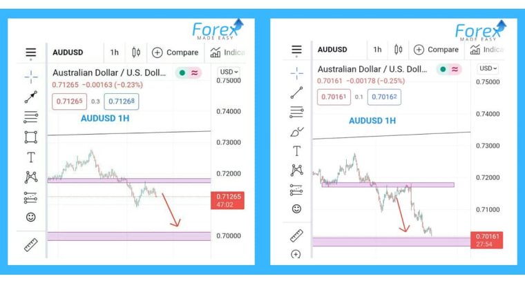 FOREX MADE EAZY