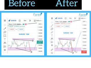 FOREX MADE EAZY