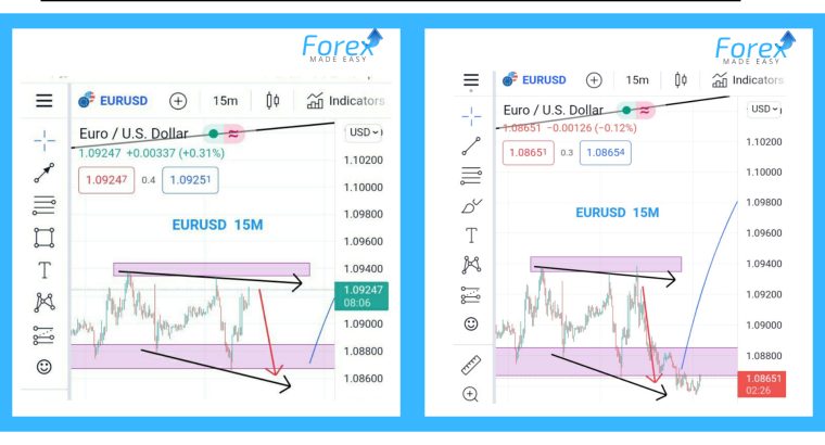 FOREX MADE EAZY