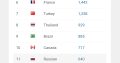 USA hosted Website with world visitors for sale