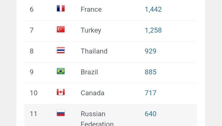 USA hosted Website with world visitors for sale