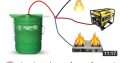 BIOGAS TECHNOLOGY INNOVATIONS