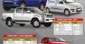 CHRISTMAS SALE at Middelburg Midas -Sparesworld!