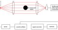 LDC-X200 Laser Wire Rod Bar Diameter Measuring System