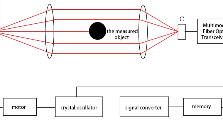 LDC-X200 Laser Wire Rod Bar Diameter Measuring System