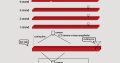 SCL-L012 Infrared Billet Cut-to-Length System