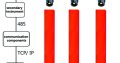 ZST-P100 Online Continuous Temperature Measurement of the Billet