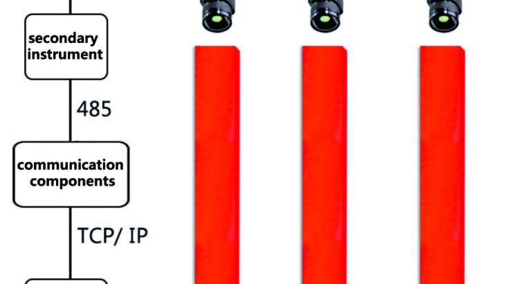 ZST-P100 Online Continuous Temperature Measurement of the Billet