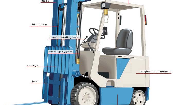 Forklift Training Center 0738303864