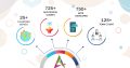 Appsinvo : Cutting-Edge Mobile App Design & Development Company
